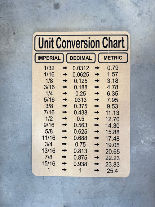 Unit Conversion Chart